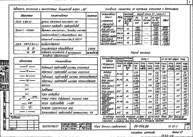 Состав фльбома. Типовой проект 88-046.86Альбом 3 Отопление и вентиляция ниже отметки 0.000 (ОВ.01-1)