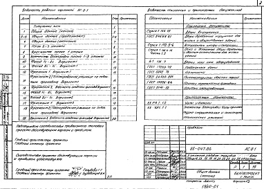 Состав фльбома. Типовой проект 88-047.86Альбом 0 Общие архитектурно-строительные решения (АС.0-1)