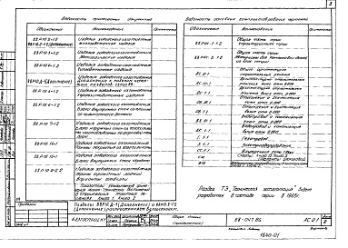 Состав фльбома. Типовой проект 88-047.86Альбом 0 Общие архитектурно-строительные решения (АС.0-1)