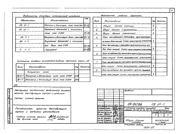 Состав фльбома. Типовой проект 88-047.86Альбом 3 Отопление и вентиляция ниже отметки 0.000 (ОВ.01-1)