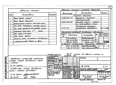 Состав фльбома. Типовой проект 88-047.86Альбом 8 Электрооборудование (Э.1-1)