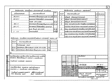 Состав фльбома. Типовой проект 88-048.86Альбом 5 Водопровод и канализация ниже отметки 0.000 (ВК.01-1)