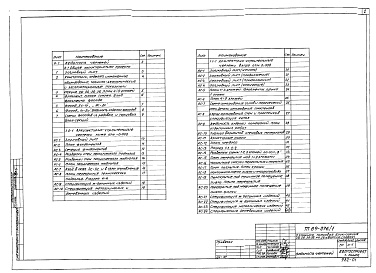 Состав фльбома. Типовой проект 89-076/1Альбом 3 Общая характеристика проекта (0-1)