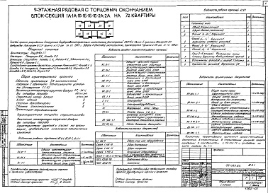 Состав фльбома. Типовой проект 89-085.83Альбом 3 Общие архитектурно-строительные решения (АС.0-1)