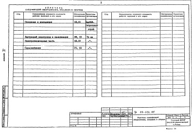 Состав фльбома. Типовой проект 89-091.85Альбом 3 Сборник спецификаций оборудования