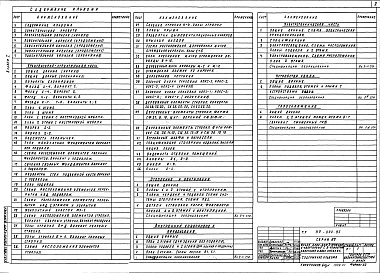 Состав фльбома. Типовой проект 89-092.85Альбом 1 Архитектурно-строительные решения, отопление и вентиляция, внутренний водопровод и канализация, электротехническая часть, устройства связи, газоснабжение