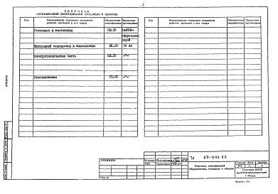 Состав фльбома. Типовой проект 89-092.85Альбом 3 Сборник спецификаций оборудования