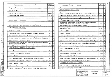 Состав фльбома. Типовой проект 505-53Альбом 1 Пояснительная записка и чертежи