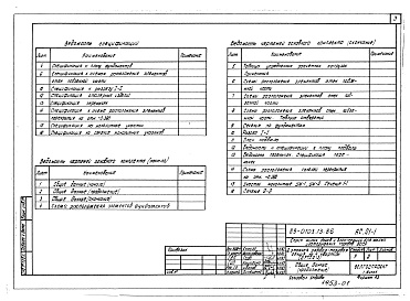 Состав фльбома. Типовой проект 89-0103.13.86Альбом 1 Архитектурно-строительные чертежи ниже отметки 0.000 (АС.01-1)