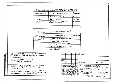 Состав фльбома. Типовой проект 89-0103.13.86Альбом 15 Узлы и детали (УАС.1-1)