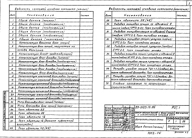 Состав фльбома. Типовой проект 89-0103.13.86Альбом 13 Характеристика серии (РОС.1)