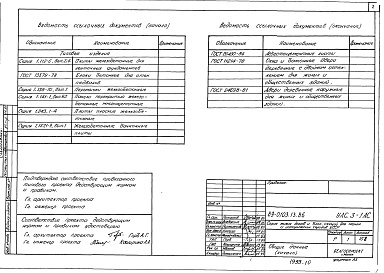 Состав фльбома. Типовой проект 89-0103.13.86Альбом 18 Архитектурно-строительные решения (варианты) (УАС.3-1 АС)