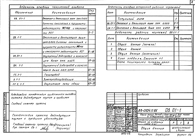 Состав фльбома. Типовой проект 89-0104.13.86Альбом 7 Газопровод (Г.1-1)