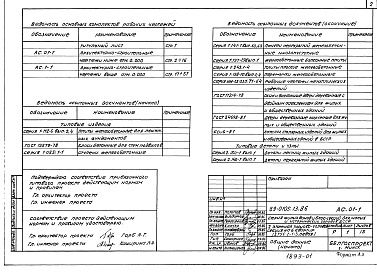 Состав фльбома. Типовой проект 89-0105.13.86Альбом 1 Архитектурно-строительные чертежи ниже отметки 0.000 (АС.01-1)