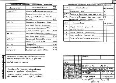 Состав фльбома. Типовой проект 89-0107.13.86Альбом 5 Внутренний водопровод и канализация ниже отметки 0.000 (ВК.01-1)