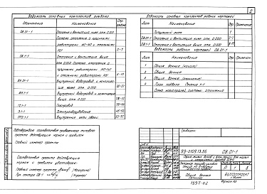 Состав фльбома. Типовой проект 89-0109.13.86Альбом 5 Внутренний водопровод и канализация ниже отметки 0.000 (ВК.01-1)