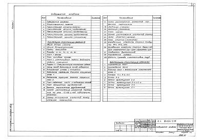 Состав фльбома. Типовой проект 89-0124.13.88Альбом 1 Архитектурно-строительные решения