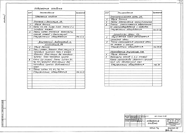 Состав фльбома. Типовой проект 89-0128.13.89Альбом 2 Отопление и вентиляция. Внутренний водопровод и канализация. Электротехническая часть. Устройства связи. Газоснабжение