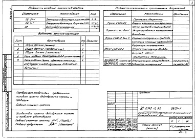 Состав фльбома. Типовой проект 89-0140.13.92Альбом 2 Отопление и вентиляция ниже отметки 0.000. Отопление и вентиляция выше отметки 0.000. Водопровод и канализация