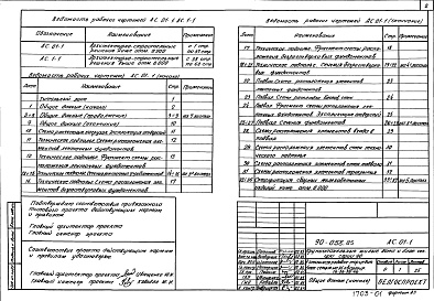 Состав фльбома. Типовой проект 90-058.85Альбом 1 Архитектурно-строительные решения ниже отм. 0.000 (АС.01-1)