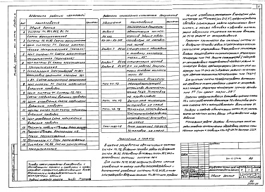 Состав фльбома. Типовой проект 264-12-273.86Альбом 4 Автоматизация сантехустройств