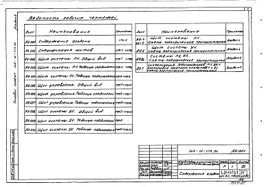 Состав фльбома. Типовой проект 264-12-273.86Альбом 5  Автоматизация сантехустройств. Задание заводу на изготовление щитов