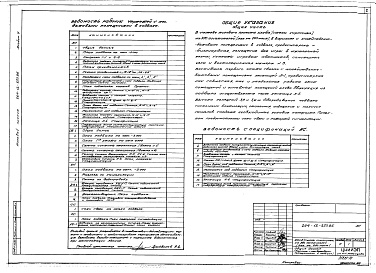 Состав фльбома. Типовой проект 264-12-273.86Альбом 9 Вариант с хозяйственно-бытовыми помещениями в подвале (АСУ и все инженерные разделы)