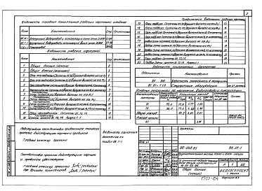 Состав фльбома. Типовой проект 90-058.85Альбом 7 Внутренний водопровод и канализация ниже отм. 0.000 (ВК.01-1)