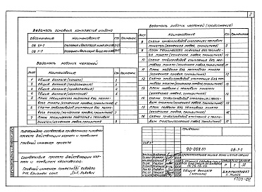 Состав фльбома. Типовой проект 90-058.85Альбом 3 Отопление и вентиляция ниже отм. 0.000. Панельное отопление с конвективным каналом (ОВ.01-1)