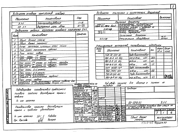 Состав фльбома. Типовой проект 90-058.85Альбом 10 Электрооборудование (Э.1-1)