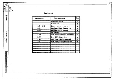 Состав фльбома. Типовой проект 416-7-234.86Альбом 4 Задание заводу-изготовителю