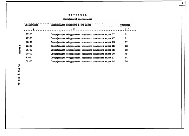 Состав фльбома. Типовой проект 416-7-234.86Альбом 5 Спецификации оборудования