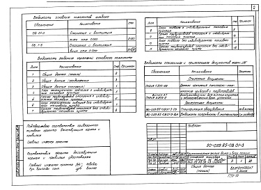 Состав фльбома. Типовой проект 90-059.85Альбом 3 Отопление и вентиляция ниже отм. 0.000. Панельное отопление с конвективным каналом (ОВ.01-1)