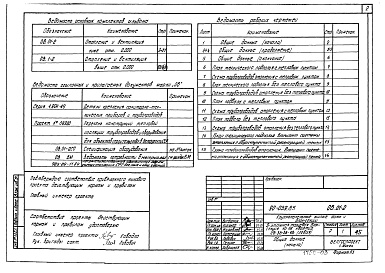 Состав фльбома. Типовой проект 90-059.85Альбом 4 Отопление и вентиляция ниже отм. 0.000. Система отопления с чугунными радиаторами МС140 и стальными радиаторами РСГ2 (ОВ.01-2)