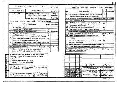 Состав фльбома. Типовой проект 90-060.85Альбом 1 Архитектурно-строительные решения ниже отм. 0.000 (АС.01-1)