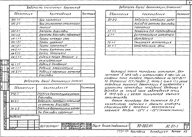 Состав фльбома. Типовой проект 90-060.85Альбом 1 Архитектурно-строительные решения ниже отм. 0.000 (АС.01-1)