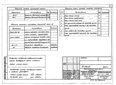 Состав фльбома. Типовой проект 90-060.85Альбом 3 Отопление и вентиляция ниже отм. 0.000. Панельное отопление с конвективным каналом (ОВ.01-1)