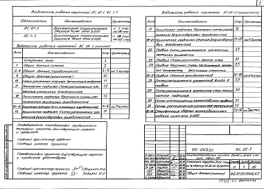 Состав фльбома. Типовой проект 90-062.85Альбом 1 Архитектурно-строительные решения ниже отм. 0.000 (АС.01-1)