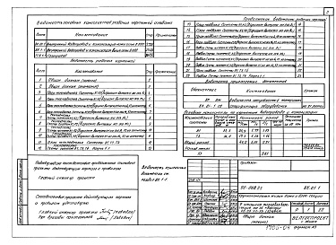 Состав фльбома. Типовой проект 90-062.85Альбом 7 Внутренний водопровод и канализация ниже отм. 0.000 (ВК.01-1)