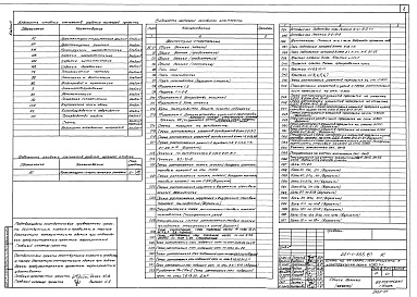 Состав фльбома. Типовой проект 221-1-555.87Альбом 0 Архитектурно-строительные решения ниже отм. 0.000