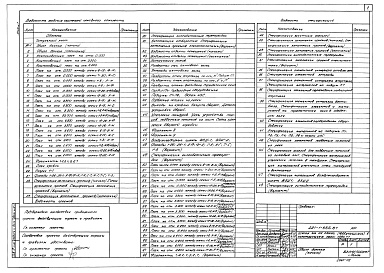 Состав фльбома. Типовой проект 221-1-555.87Альбом 1 Архитектурные решения выше отм. 0.000