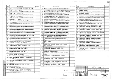 Состав фльбома. Типовой проект 221-1-555.87Альбом 2  Конструктивные решения выше отм. 0.000 часть 1