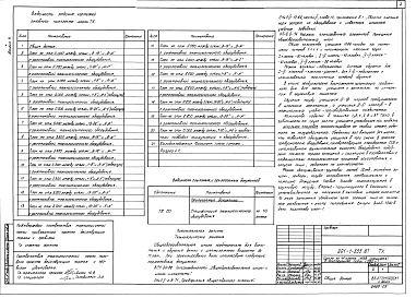 Состав фльбома. Типовой проект 221-1-555.87Альбом 3 Технологические решения