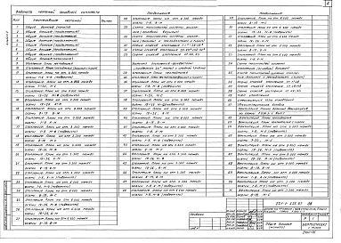 Состав фльбома. Типовой проект 221-1-555.87Альбом 4 Отопление и вентиляция