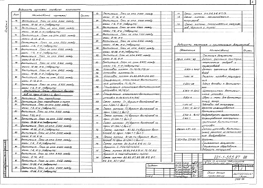 Состав фльбома. Типовой проект 221-1-555.87Альбом 4 Отопление и вентиляция