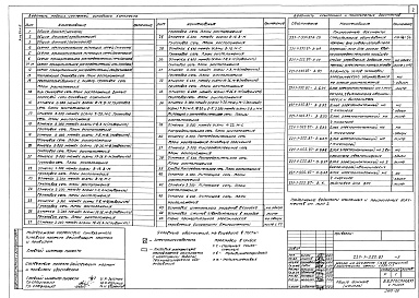 Состав фльбома. Типовой проект 221-1-555.87Альбом 6 Электрооборудование