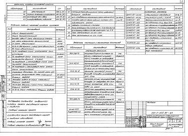 Состав фльбома. Типовой проект 221-1-555.87Альбом 7 Автоматизация, охранно-пожарная сигнализация, внутренние сети связи, кинооборудование и озвучение