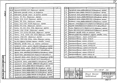 Состав фльбома. Типовой проект 221-1-555.87Альбом 8 Изделия заводского изготовления