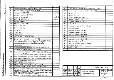 Состав фльбома. Типовой проект 221-1-555.87Альбом 8 Изделия заводского изготовления