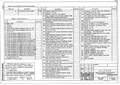 Состав фльбома. Типовой проект 221-1-653.13.89Альбом 0 Архитектурно-строительные решения ниже отм. 0.000